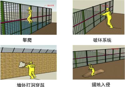 漯河郾城区周界防范报警系统四号