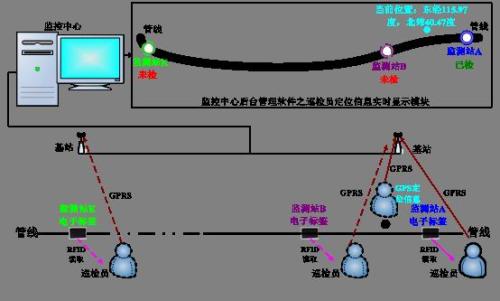 漯河郾城区巡更系统八号