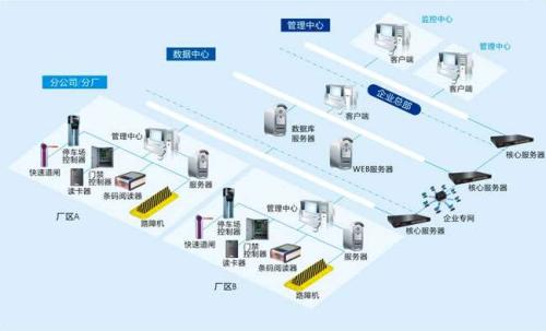 漯河郾城区食堂收费管理系统七号