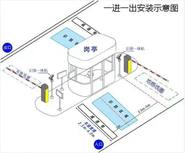 漯河郾城区标准车牌识别系统安装图