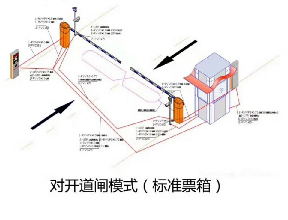 漯河郾城区对开道闸单通道收费系统