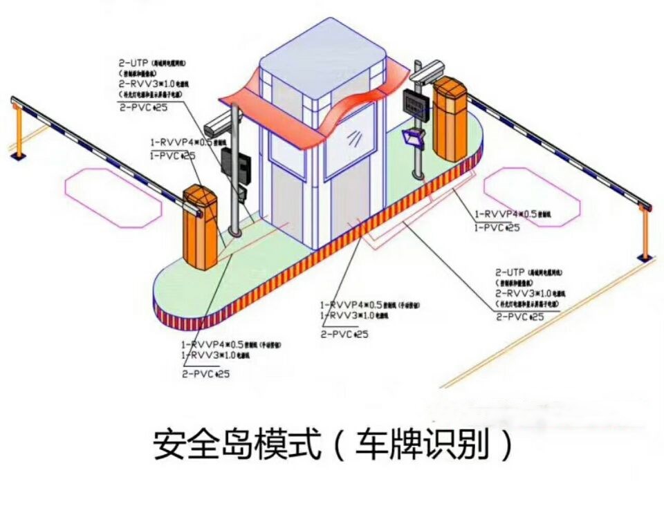 漯河郾城区双通道带岗亭车牌识别