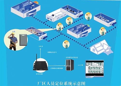 漯河郾城区人员定位系统四号