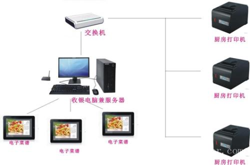 漯河郾城区收银系统六号