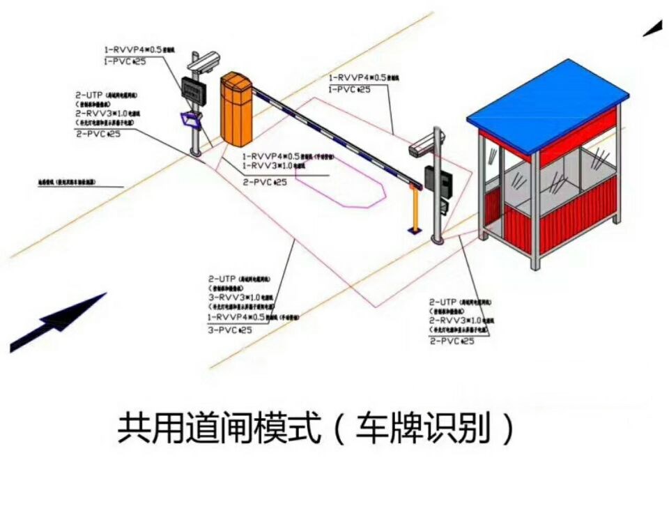 漯河郾城区单通道车牌识别系统施工