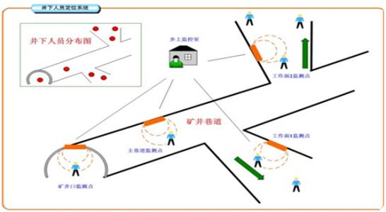 漯河郾城区人员定位系统七号